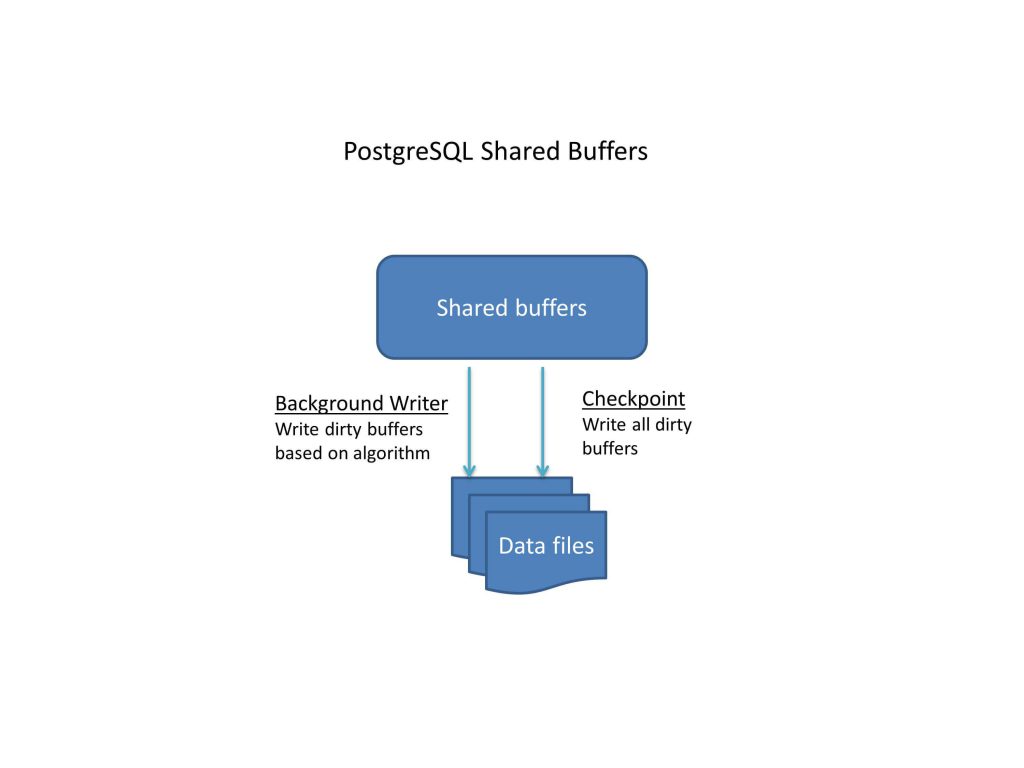 PostgreSQL Shared Buffers