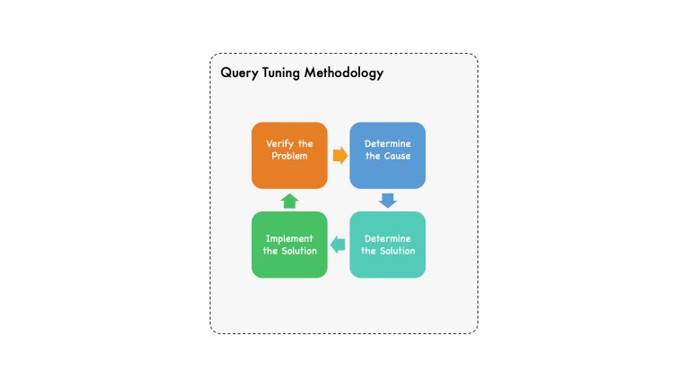 MySQL Performance Tuning Part 1 - Architecture - Distributed Systems ...