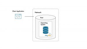 MySQL Performance Tuning Part 1 - Architecture - Distributed Systems ...